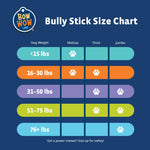 Bully Sticks - Bow Wow Labs