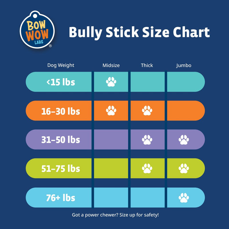 Bully Sticks - Bow Wow Labs